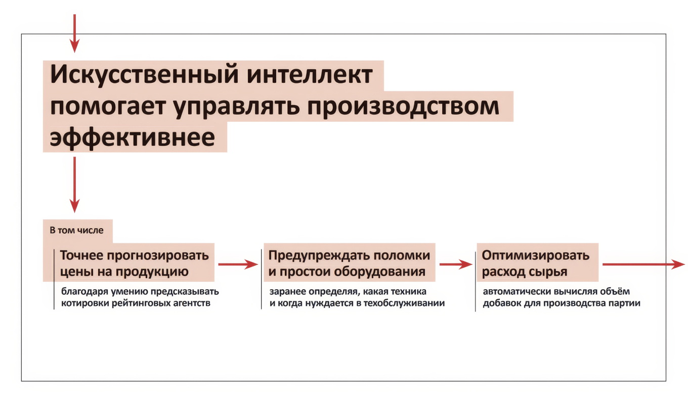 Читатель обращает внимание в презентации только на заголовок и подзаголовки
