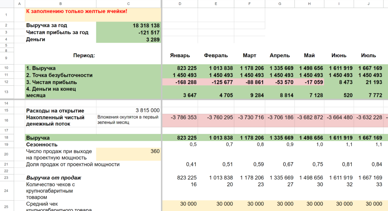 Финмодель детского магазина