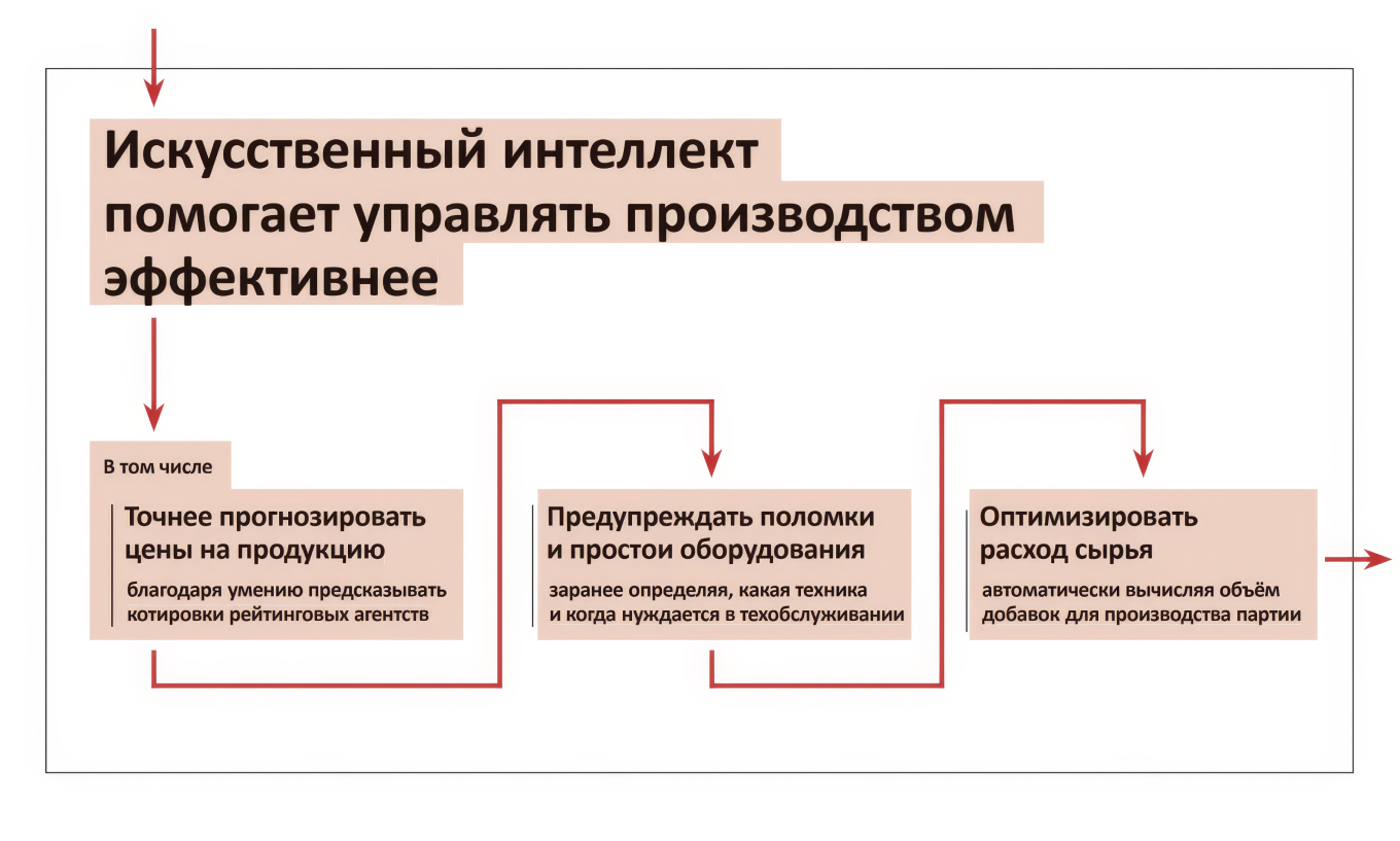 Как заставить читать текст последовательно
