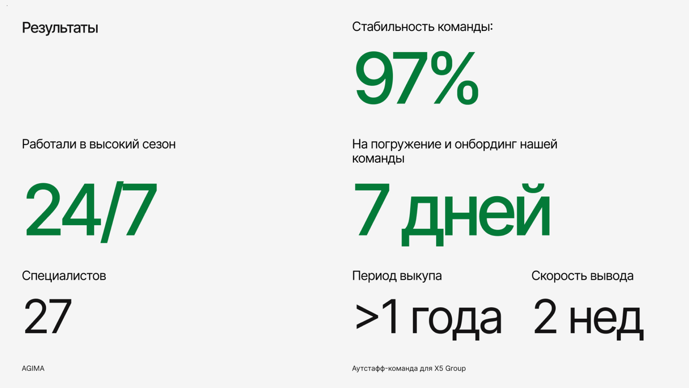 Результаты аутстаффинга для Х5 Group