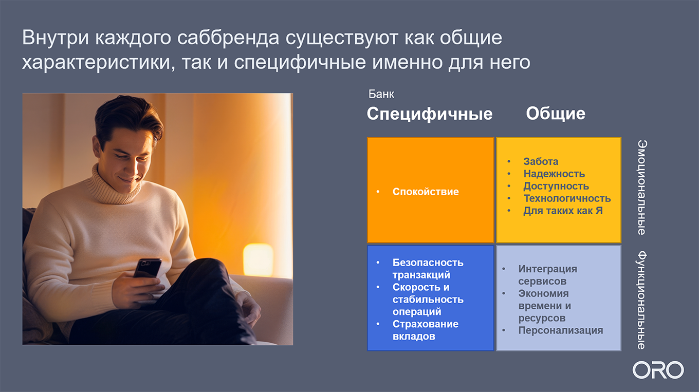 Сочетание атрибутов бренда в экосистеме