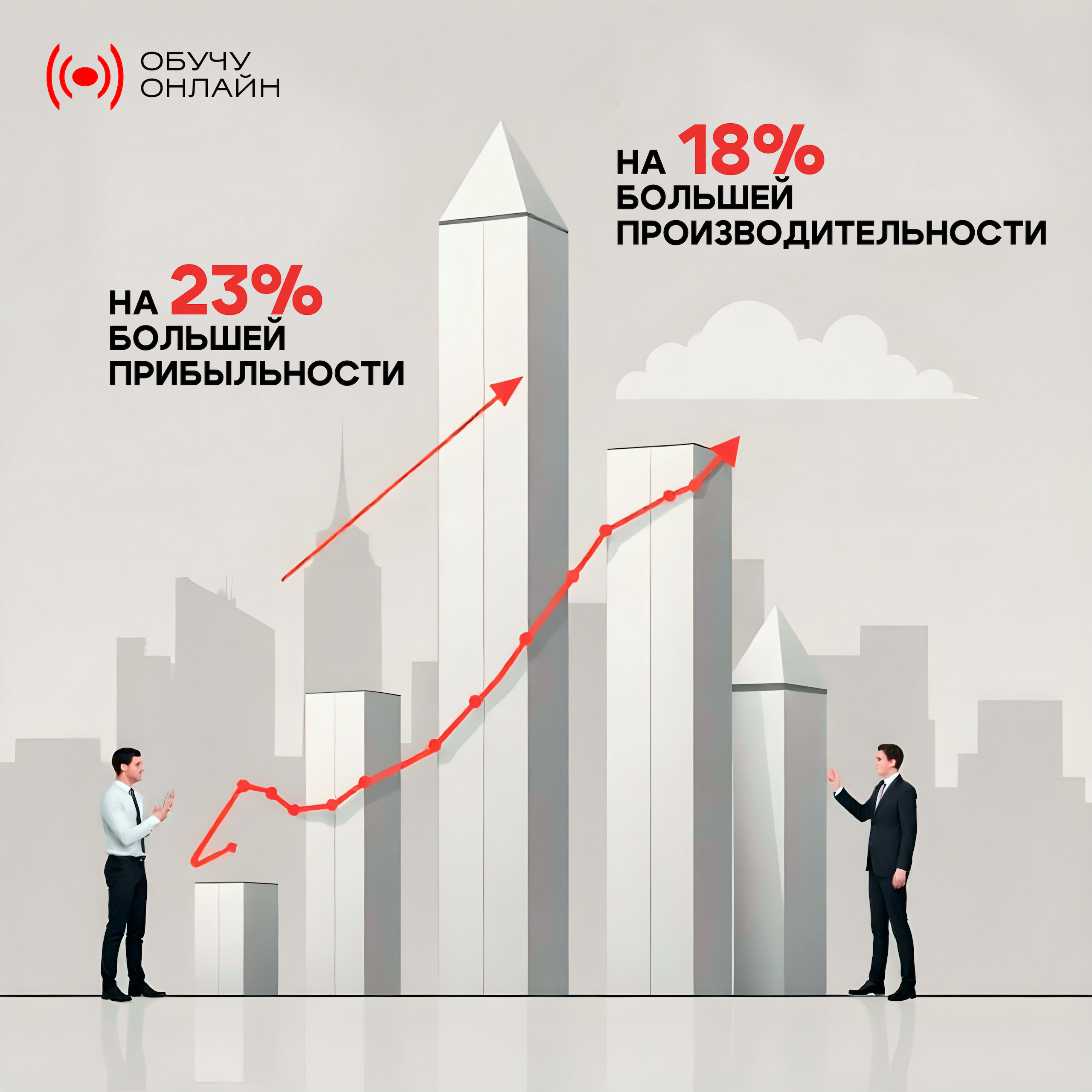 График: Результаты вовлечённости сотрудников для бизнеса