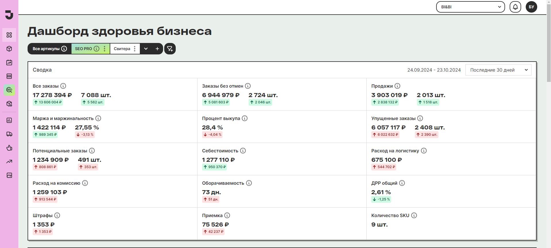 Результатов за месяц с модулем SEO PRO