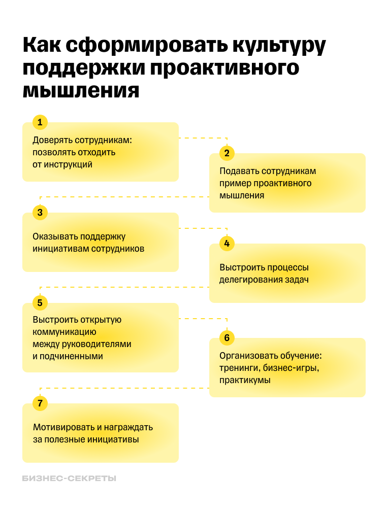 Как развить проактивность в команде