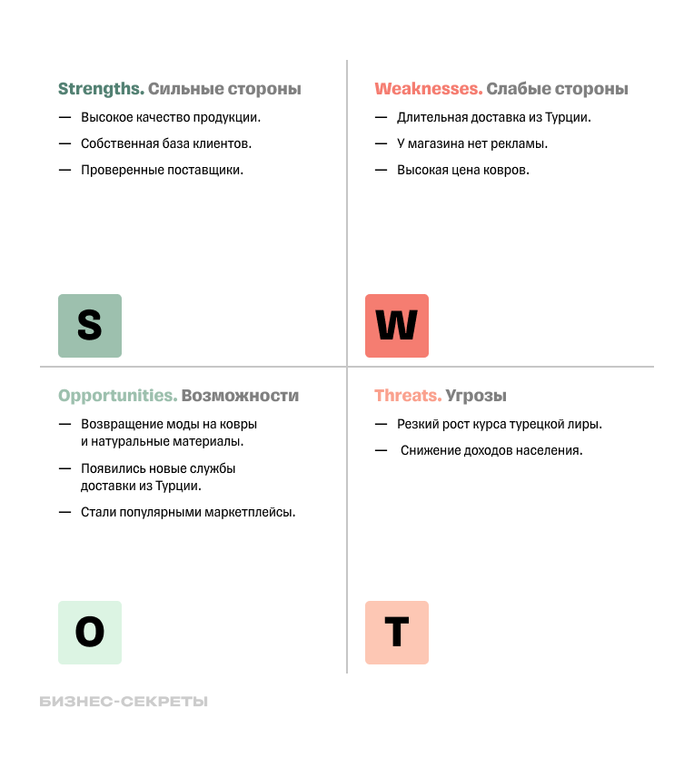Как сделать матрицу SWOT-анализа