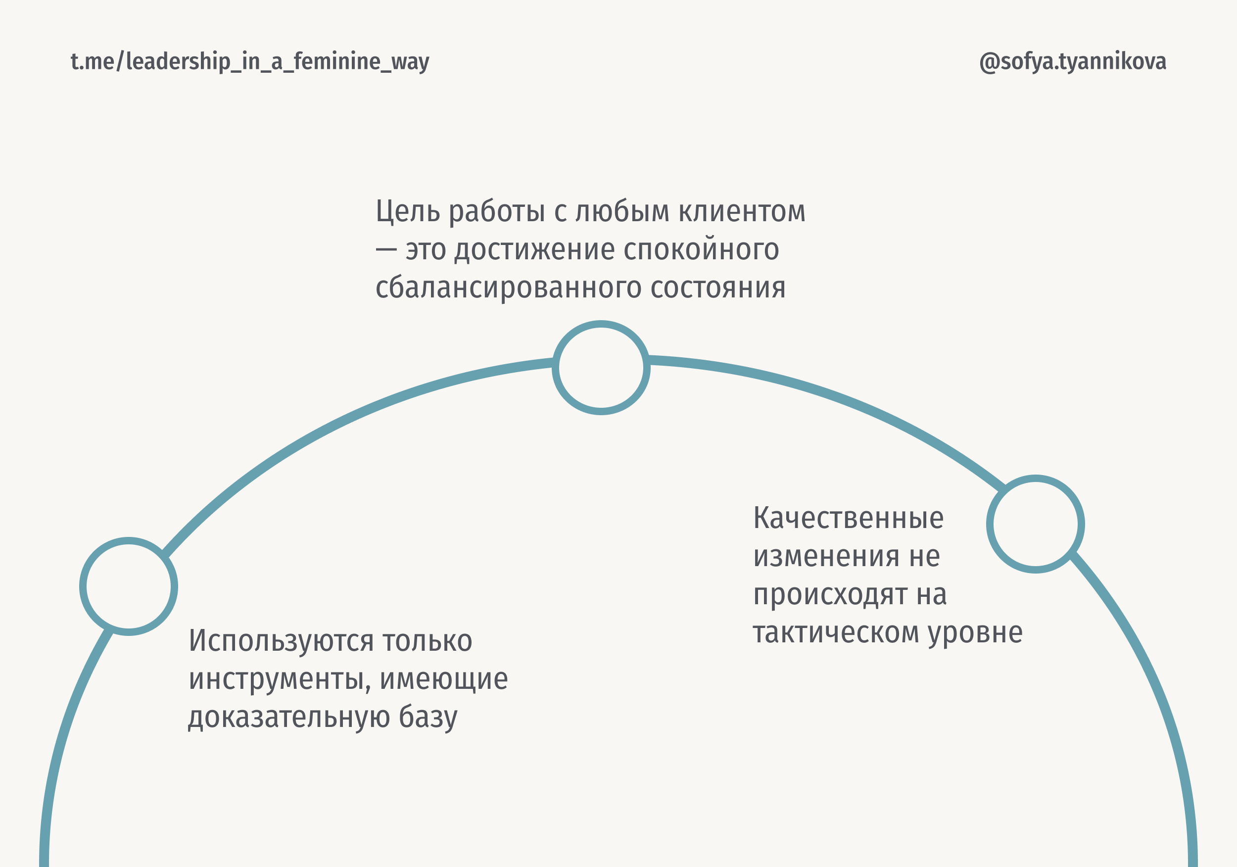Экспоненциальный коучинг