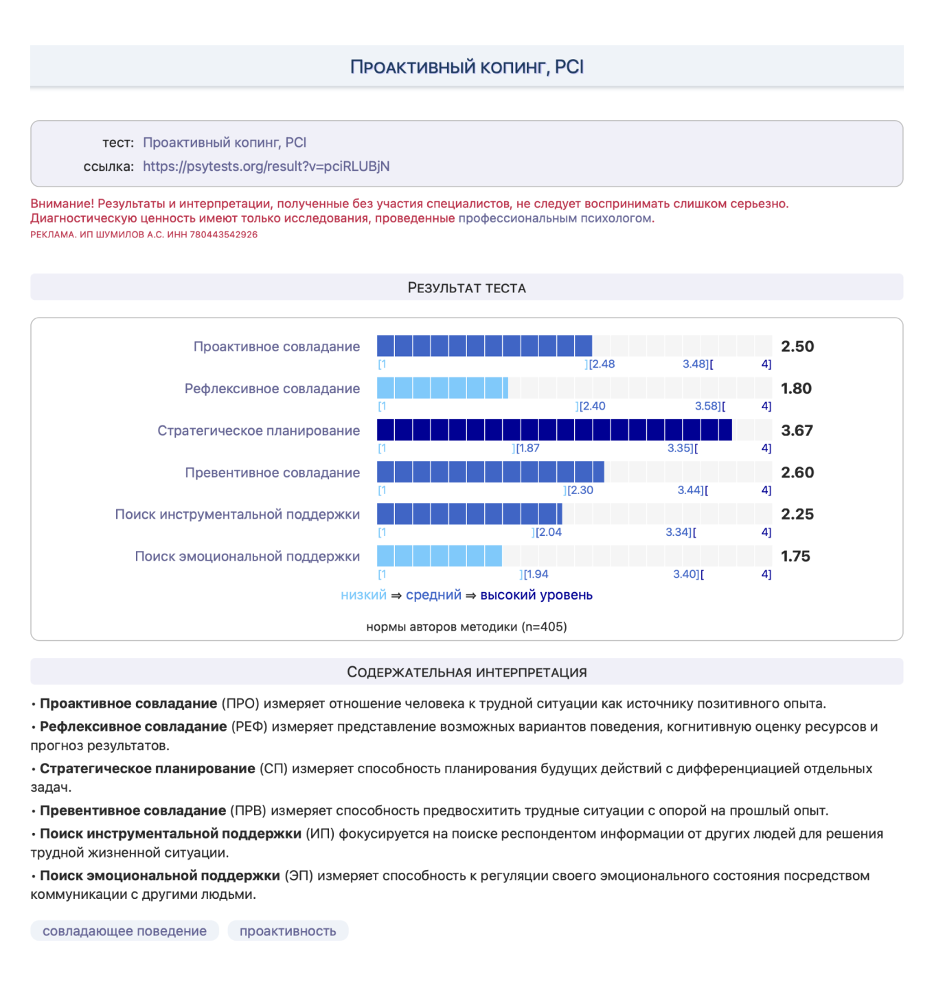 Опросник «Проактивный копинг»