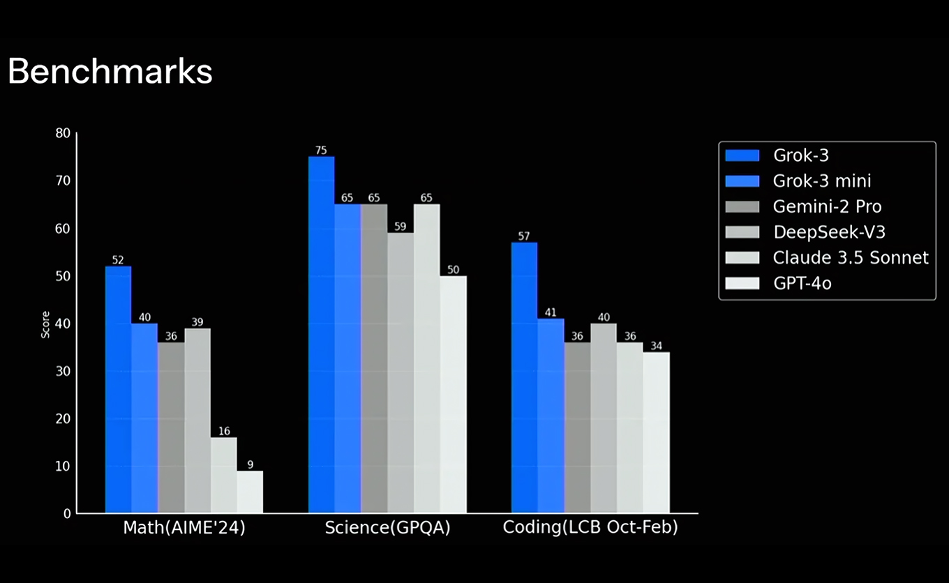Результаты нейросетей в тестах по математике