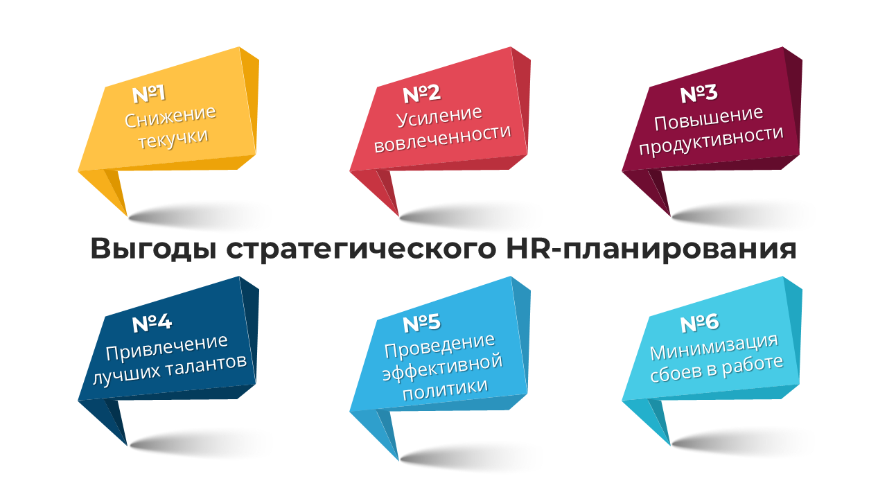 Результаты стратегического управления кадровыми ресурсами