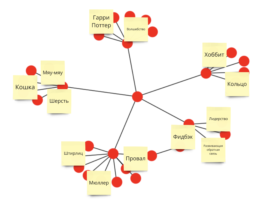 Как работают нейросети