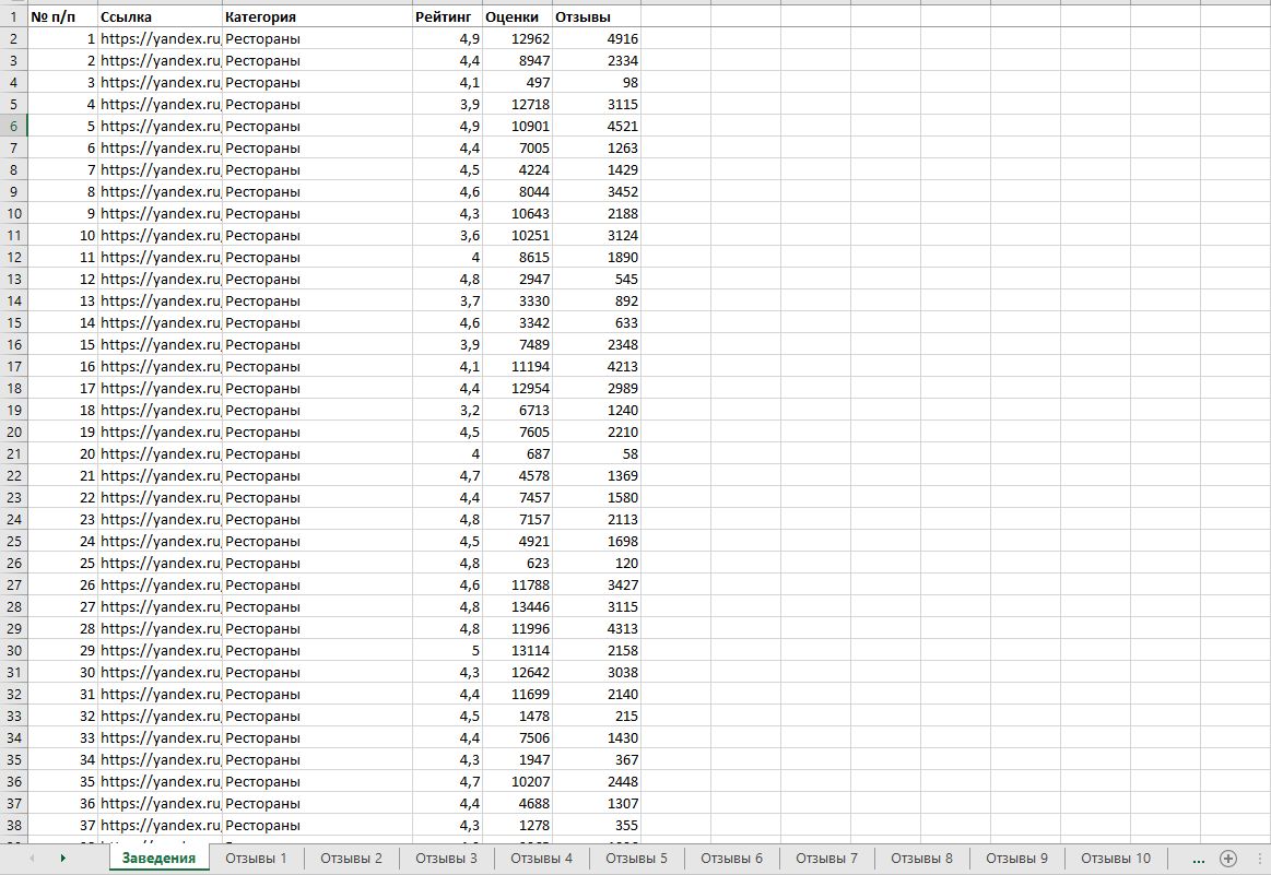 Данные организаций