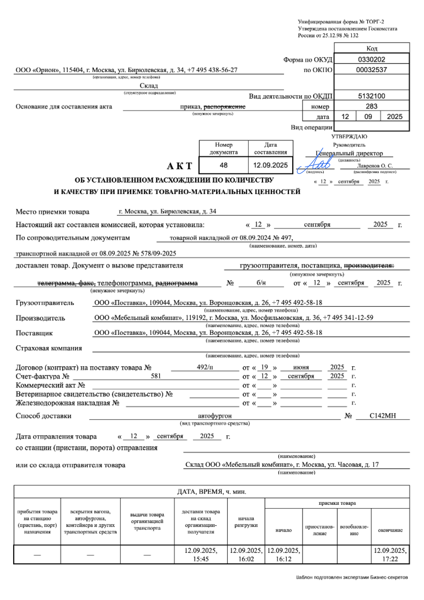 Унифицированная форма ТОРГ-2 — образец