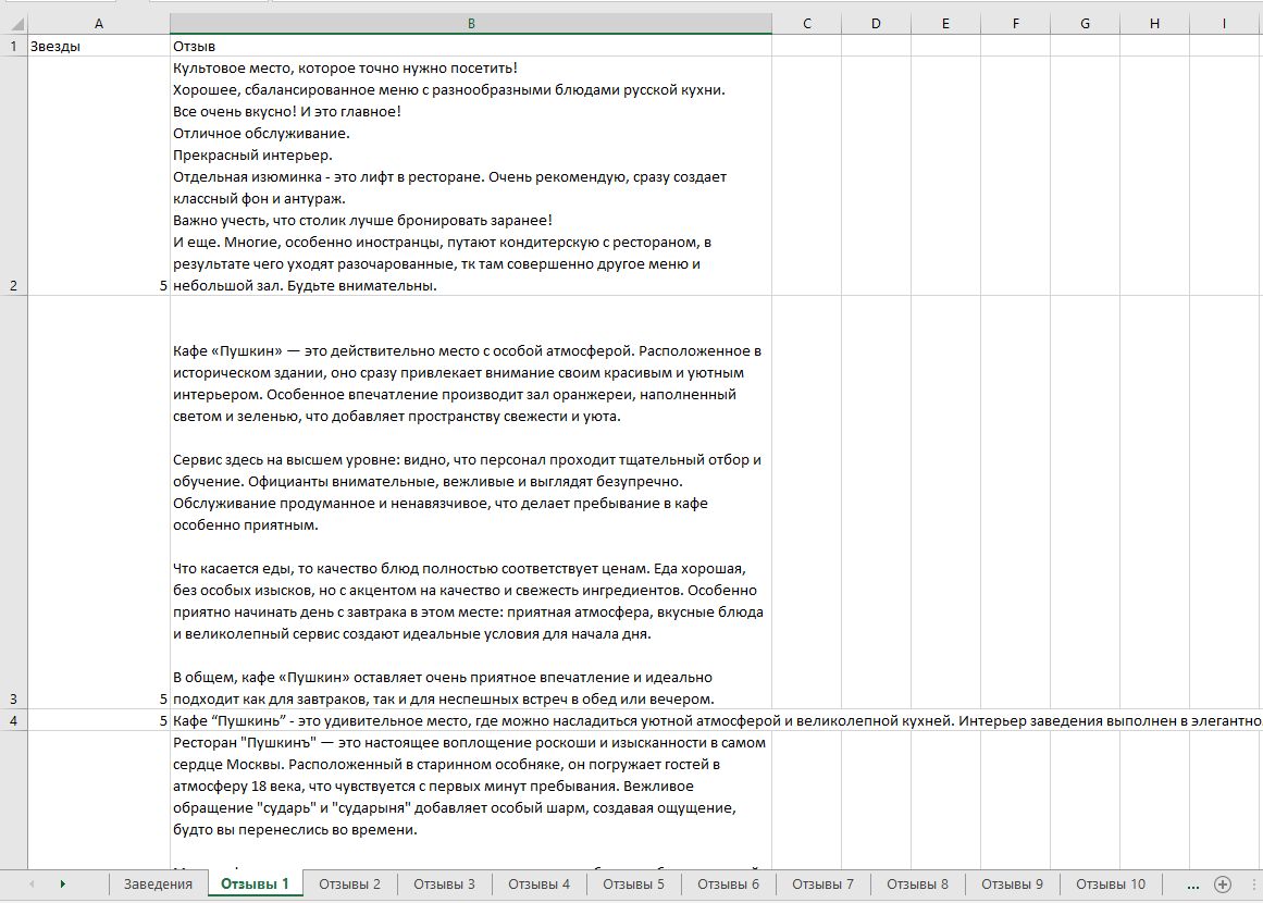 Отзывы организаций
