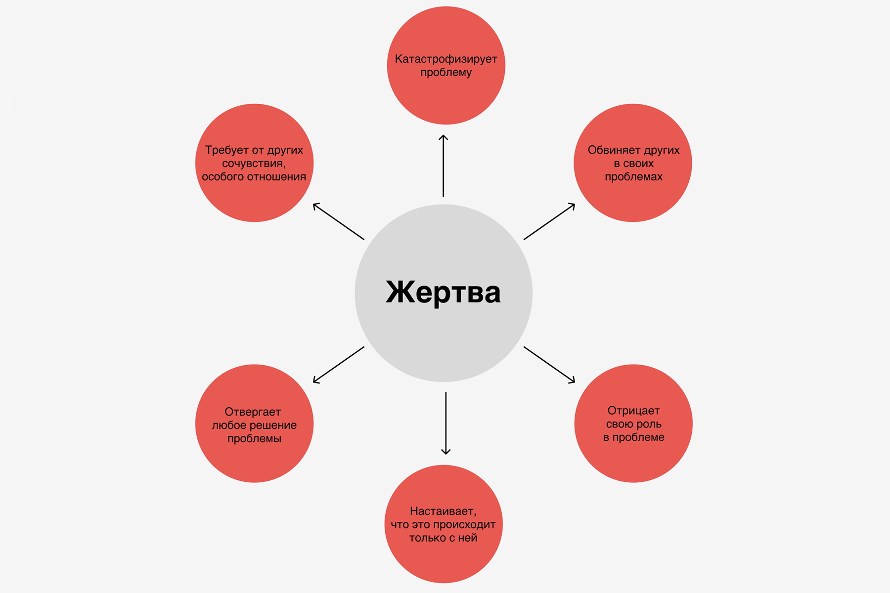 Состояние жертвы легко распознать по характерным красным флагам