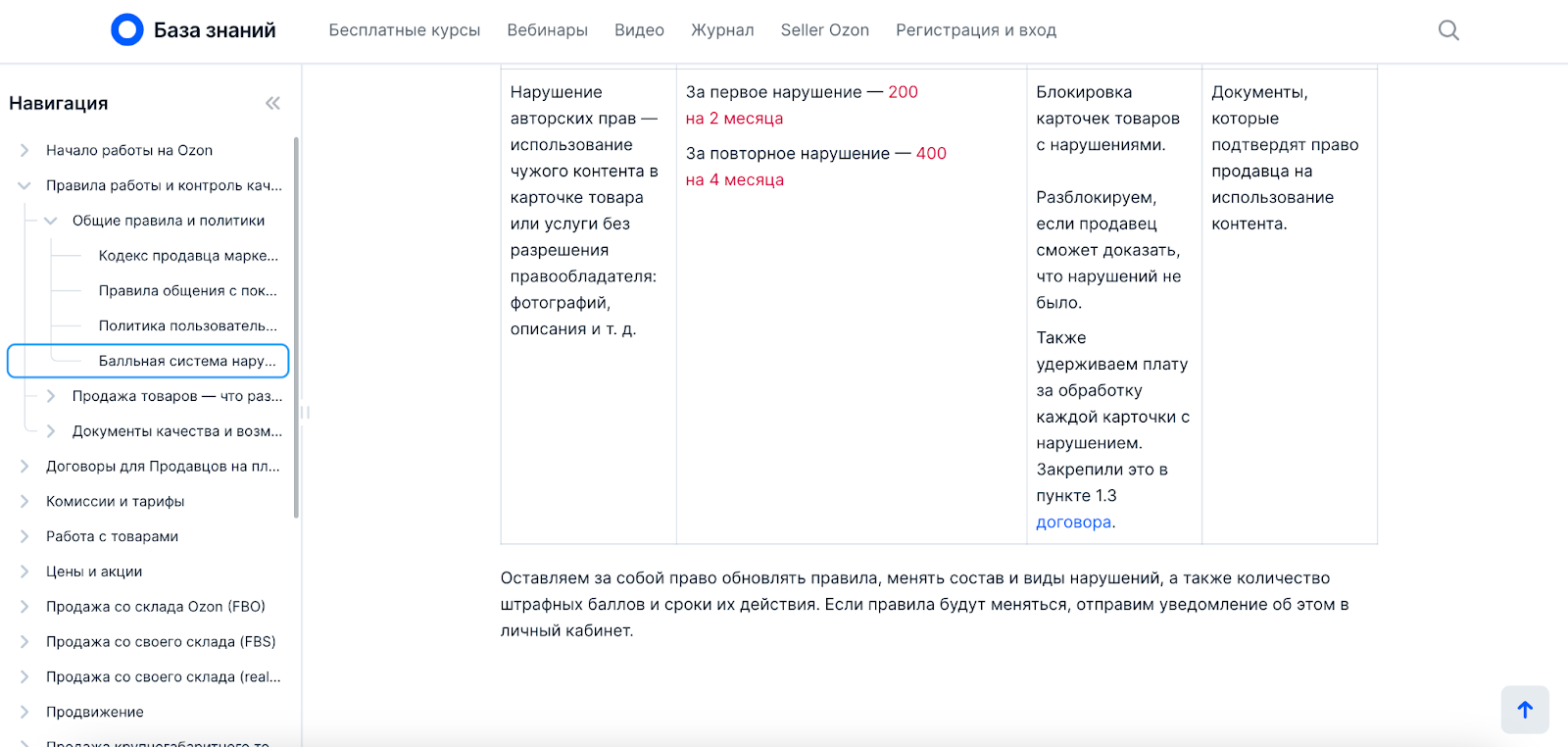 Выдержка из правил Ozon