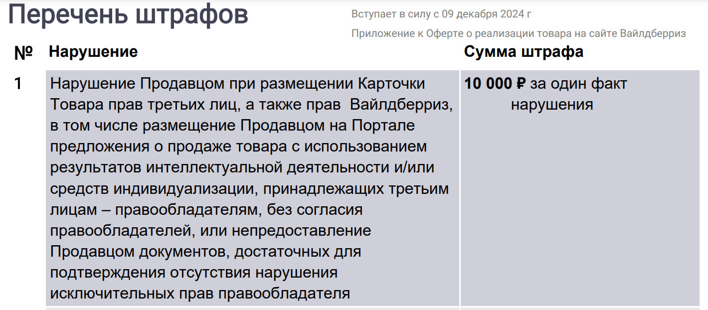 Выдержка из правил WB