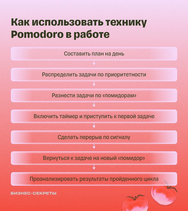 Как пользоваться техникой Pomodoro