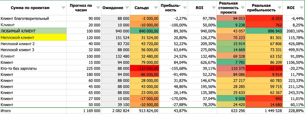 Таблица окупаемости