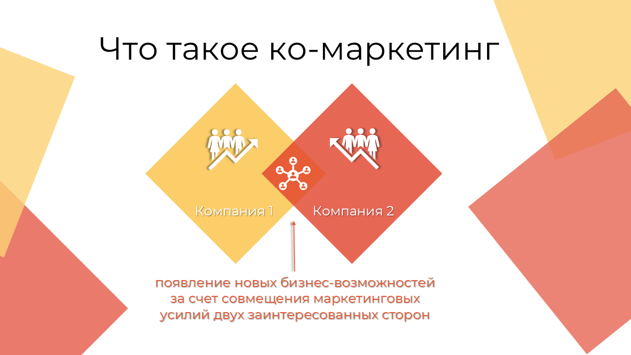 Понимание ко-маркетинга в общем виде