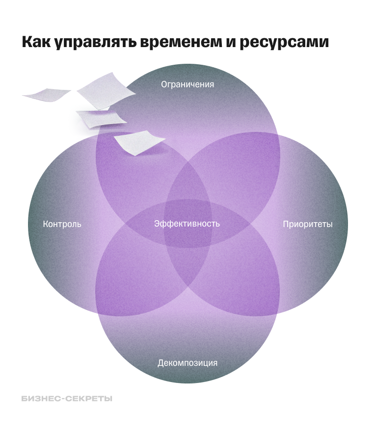 Как противостоять первому закону Паркинсона