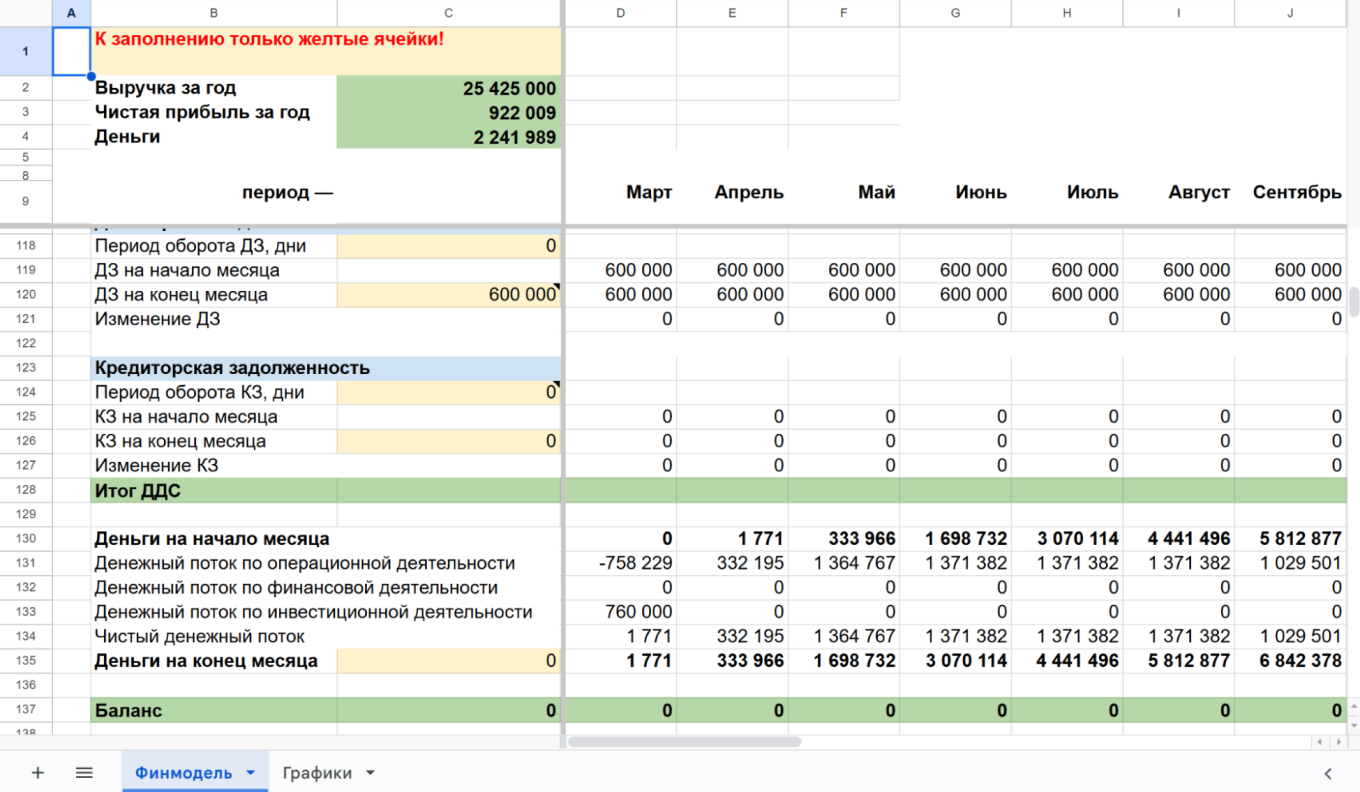 Отчет о движении денежных средств гостиницы