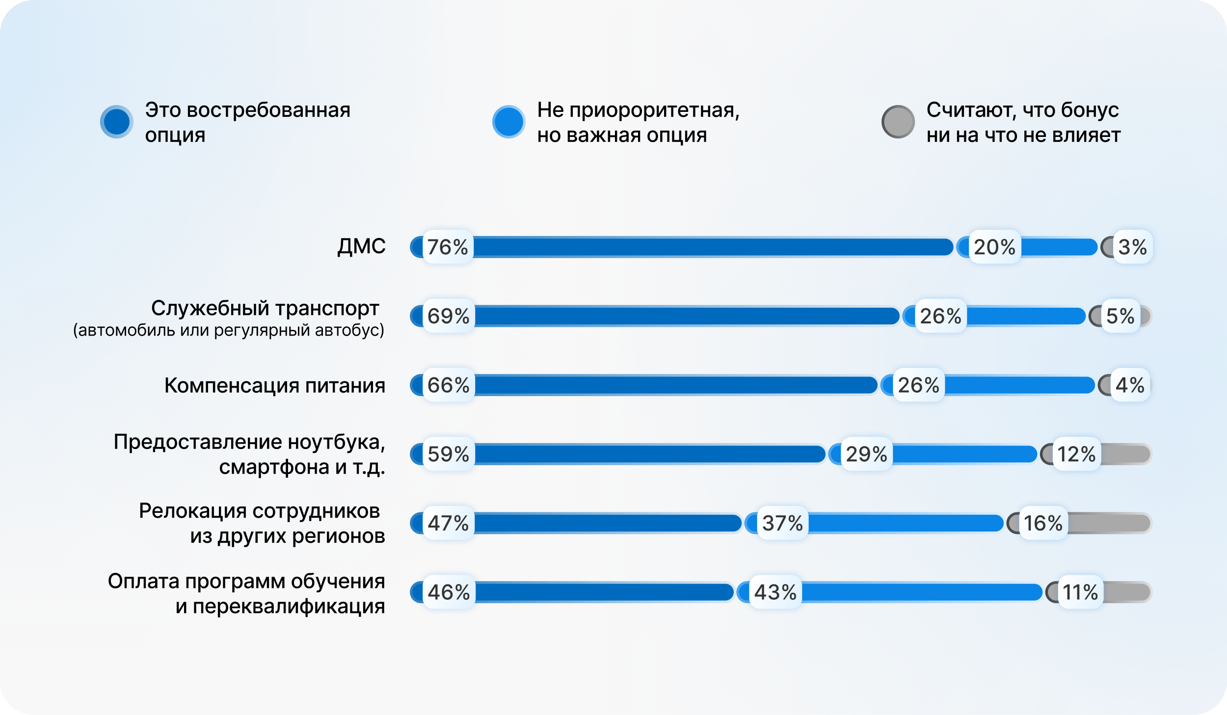 Компенсация питания цена
