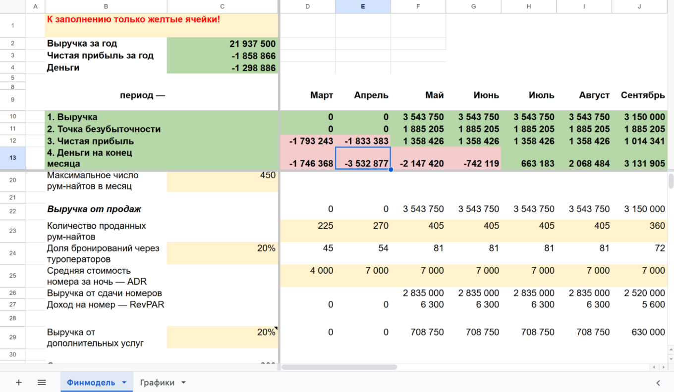 Финмодель гостиницы