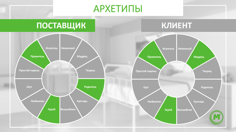 Архетипы в бизнесе