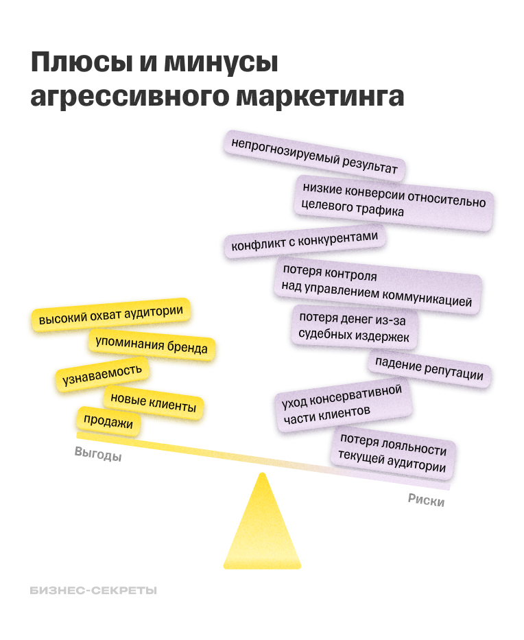 Плюсы и минусы агрессивного маркетинга