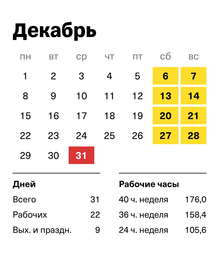 Производственный календарь на декабрь 2025 года