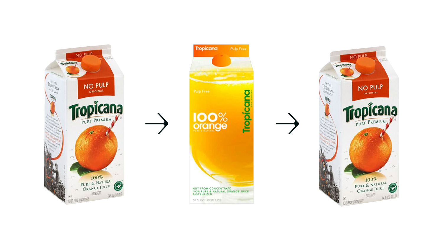 Редизайн Tropicana