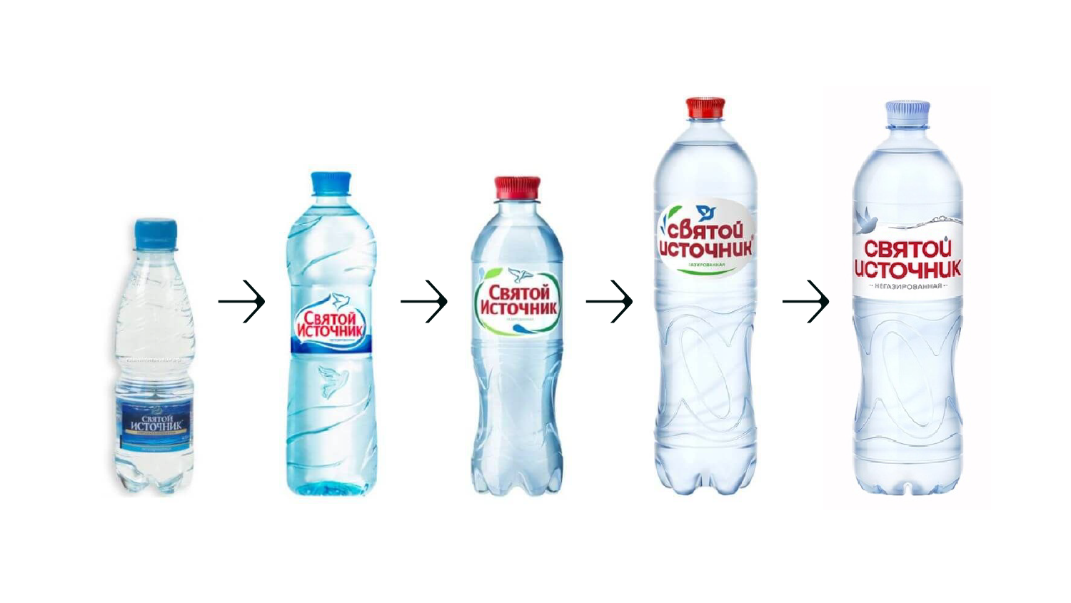 Дизайн бутылок «Святой источник»