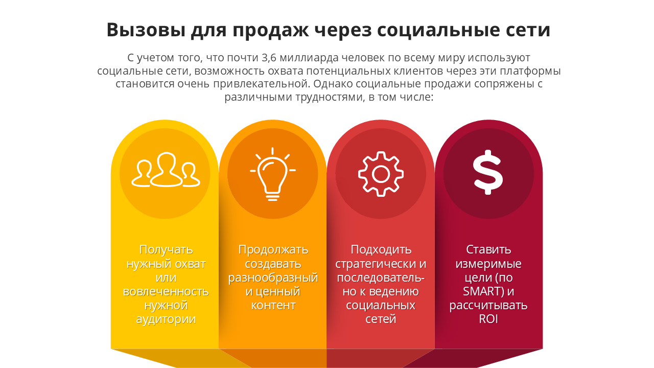 Трудности при продажах через соц.сети