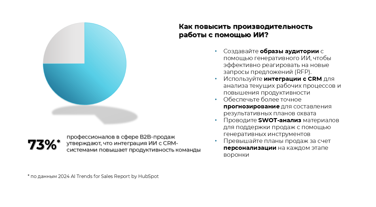 Как повысить продуктивность В2В-продаж с помощью ИИ