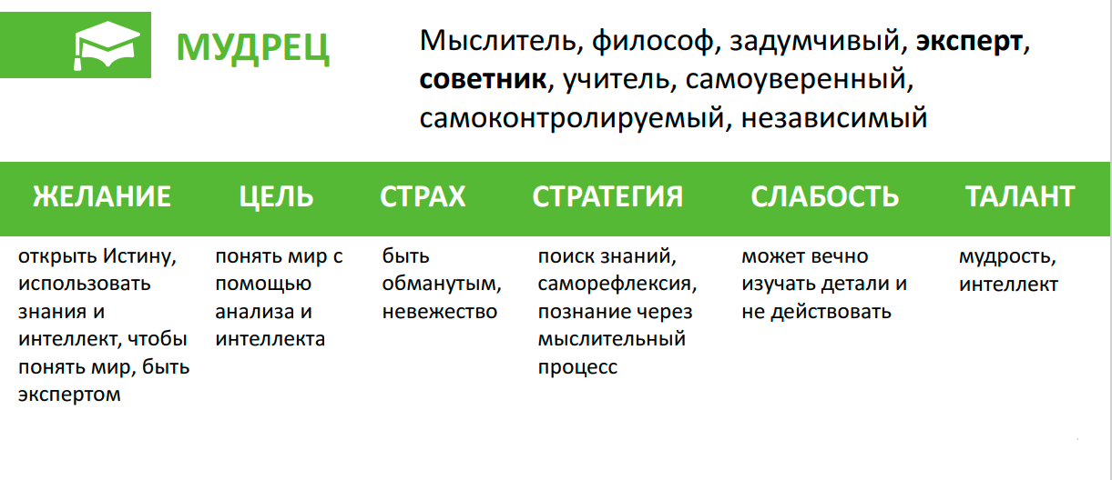 Архетип «Мудрец»