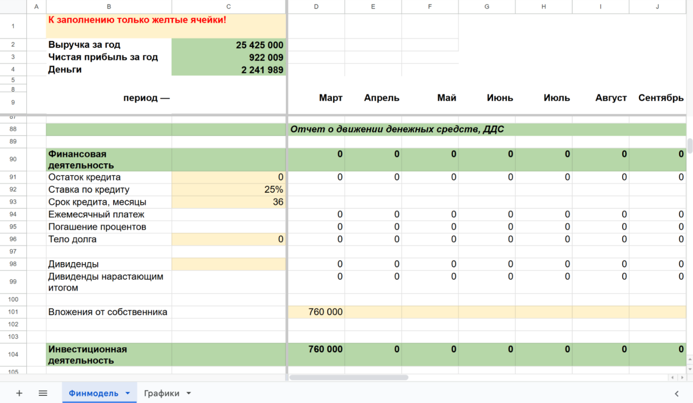 Отчет ДДС гостиницы
