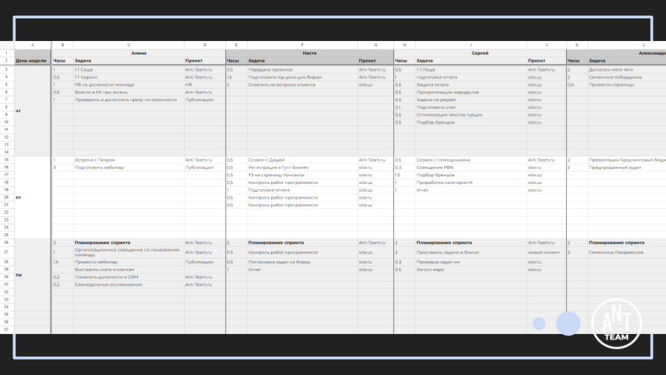 Как распределить задачи для всей команды на спринт по методологии SCRUM