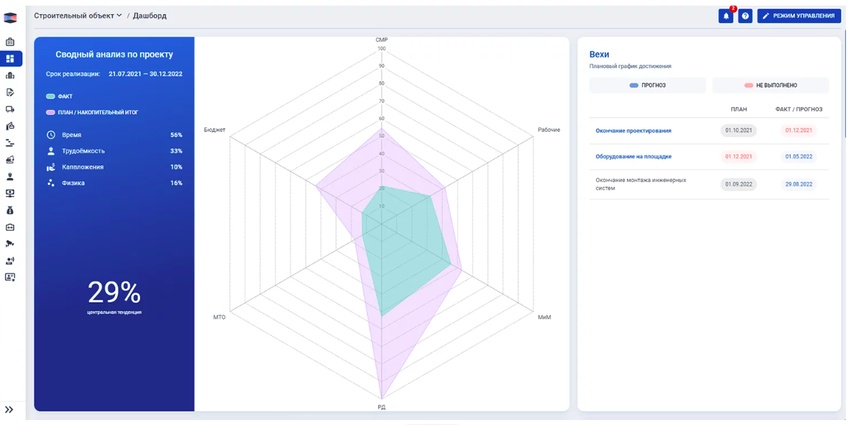 Дашборд Pragmacore