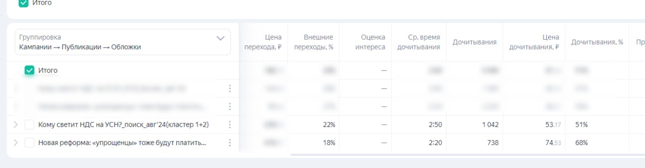 Метрики до внесения изменений
