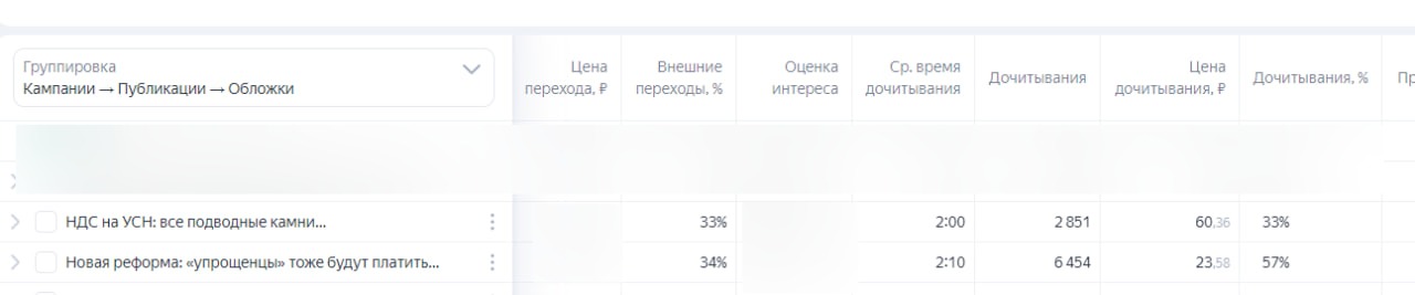 Метрики после внесения изменений