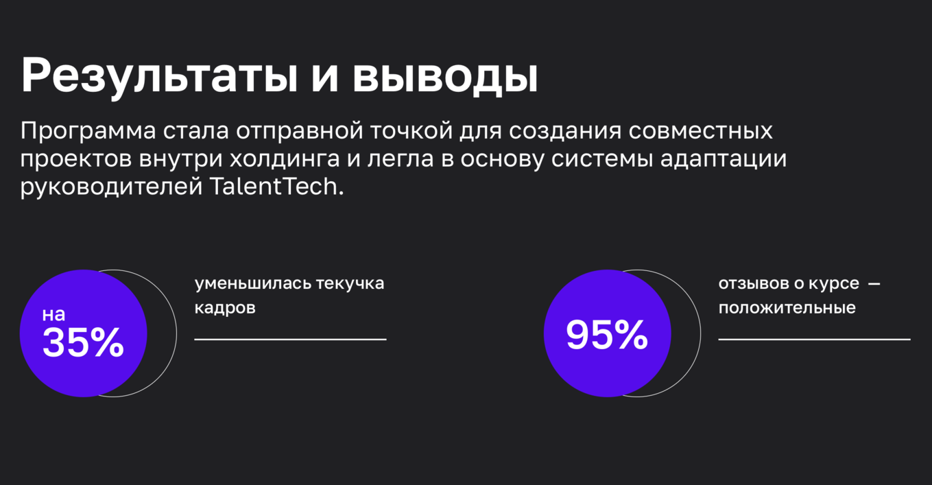 Результаты проекта