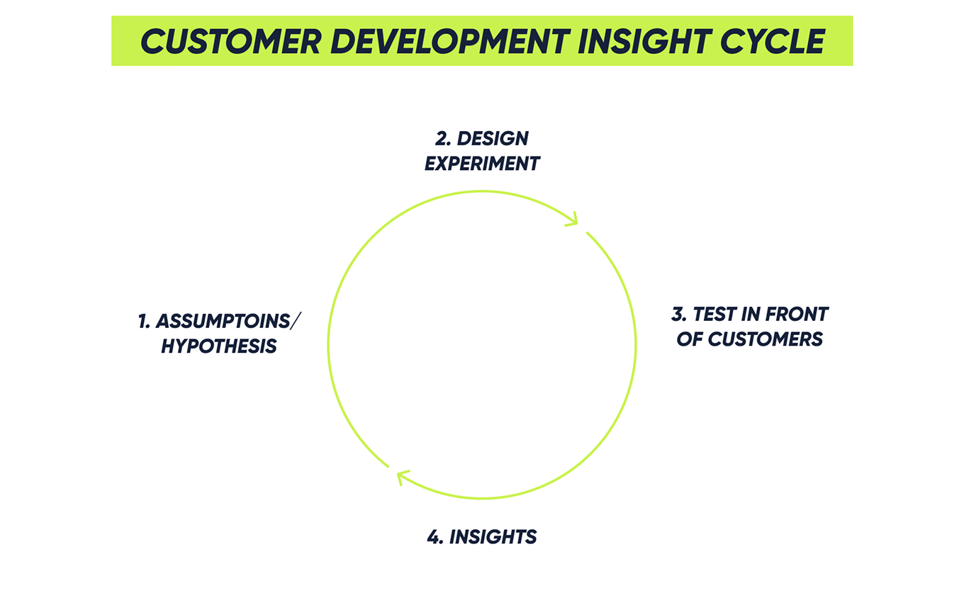 Customer development