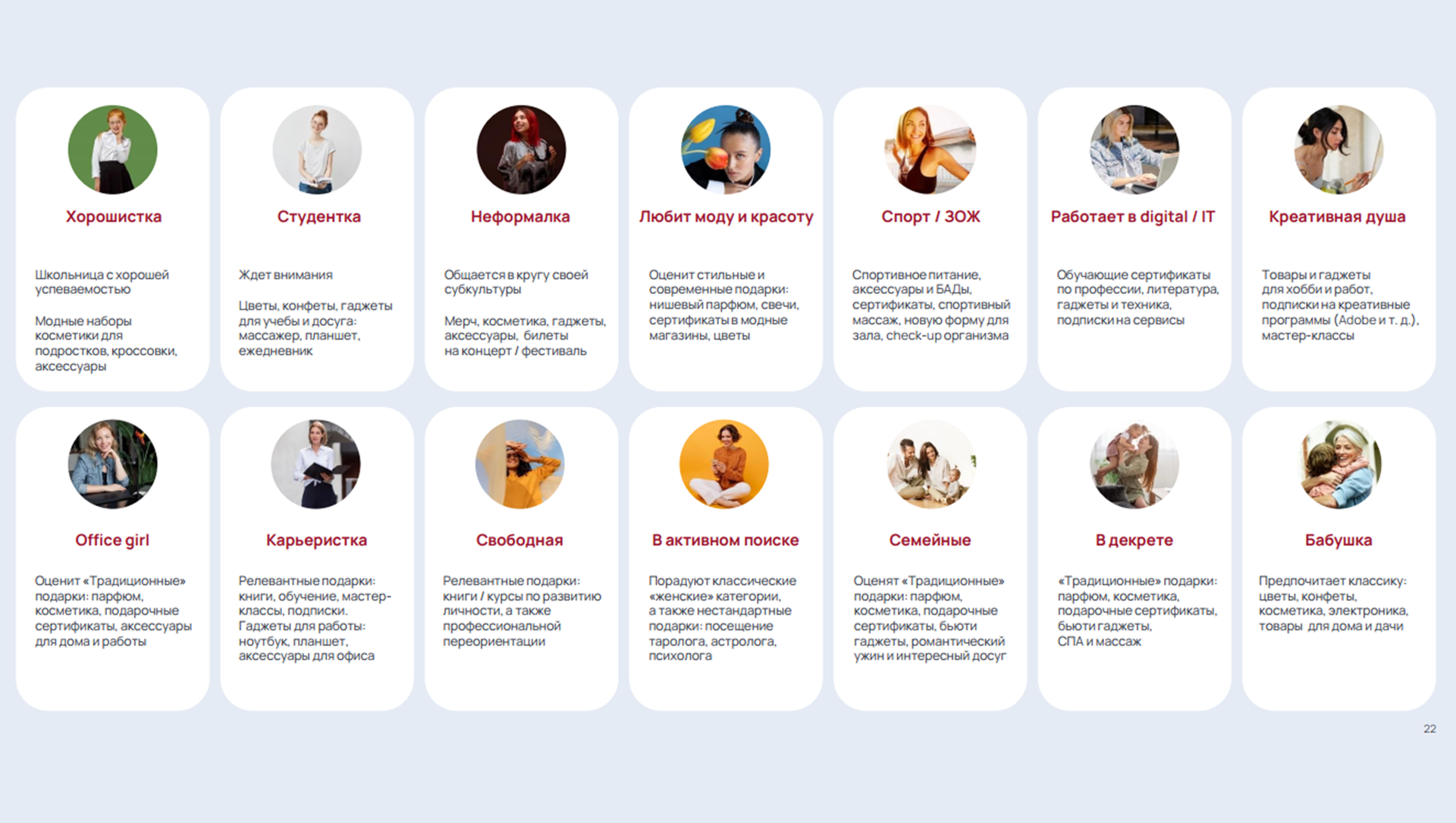 Таблица с различиями в подарках для женщин на 8 марта в зависимости от lifestyle