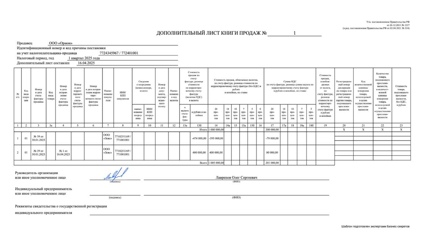 Дополнительный лист книги продаж — образец