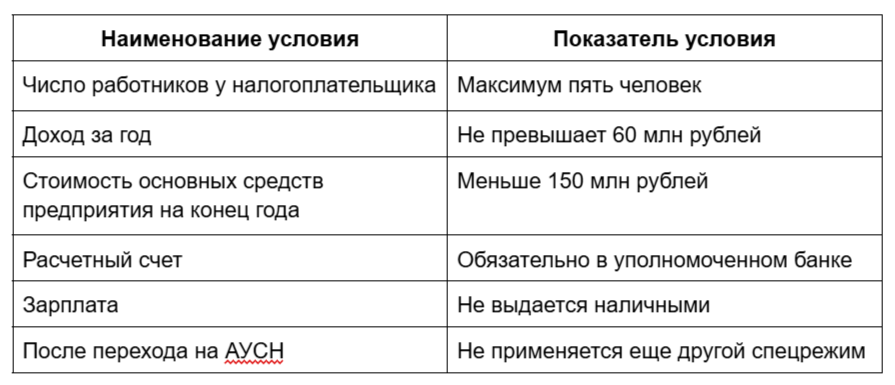 Переход на АУСН