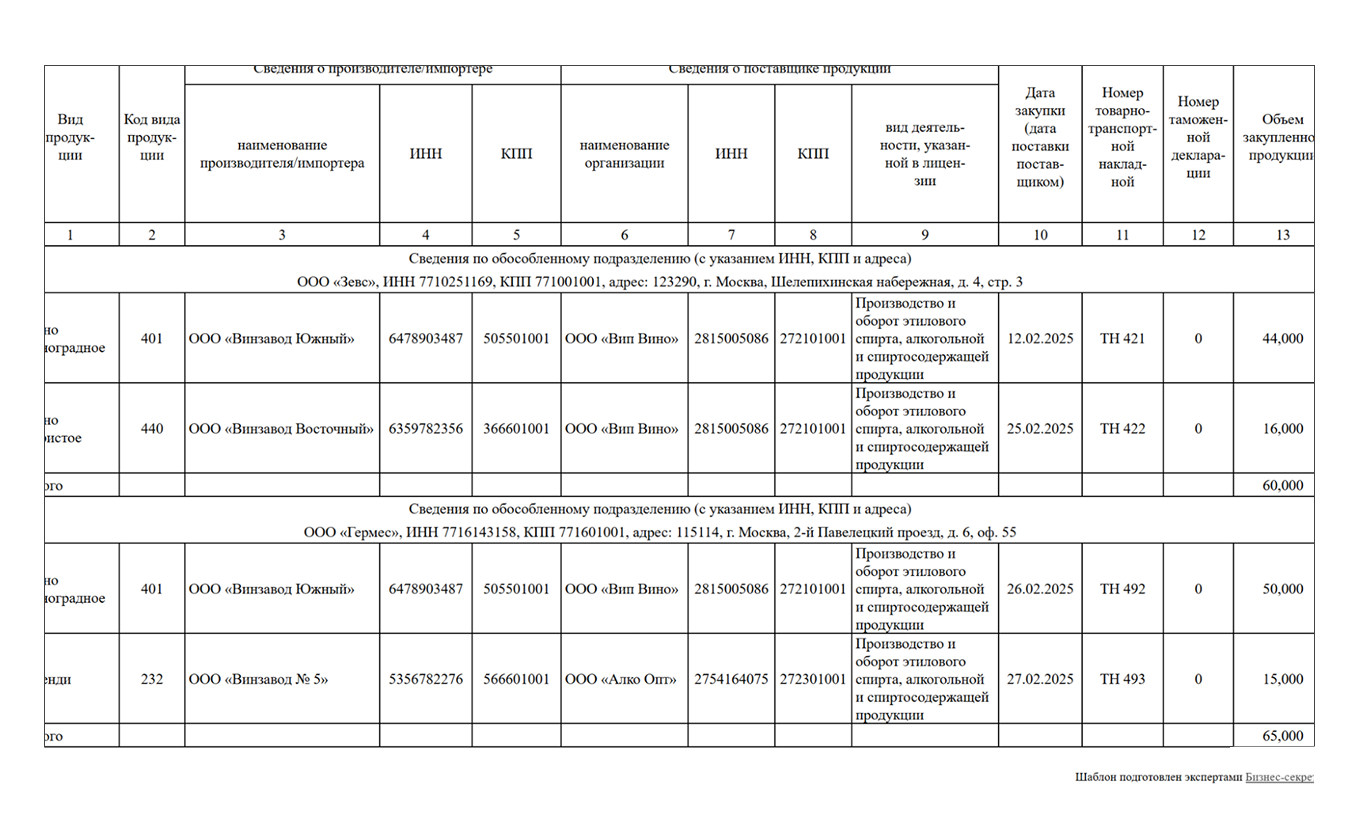 Декларация в Росалкогольрегулирование: заполнение второго раздела