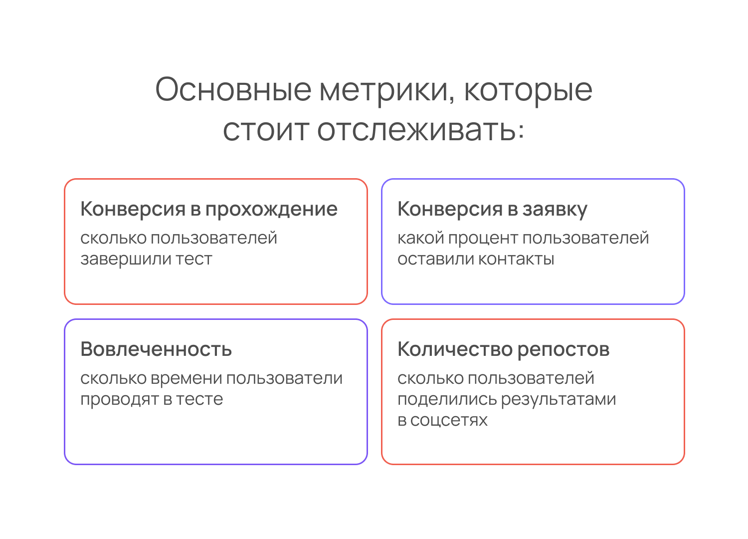 Метрики эффективности теста на сайте