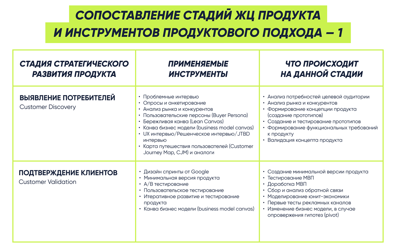 Инструменты продуктового подхода