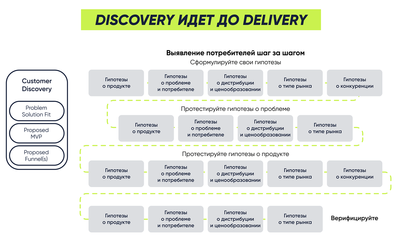 Дискавери и деливери