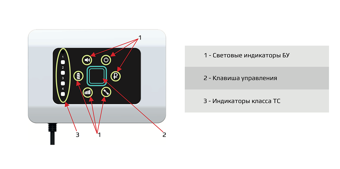 Пример бортового устройства для системы «Платон»